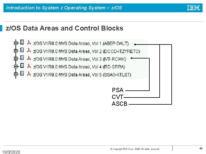 Introduction to System z Operating System – z/OS Data Areas and Control Blocks PSA