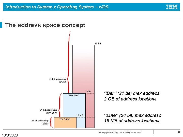 Introduction to System z Operating System – z/OS The address space concept “Bar” (31