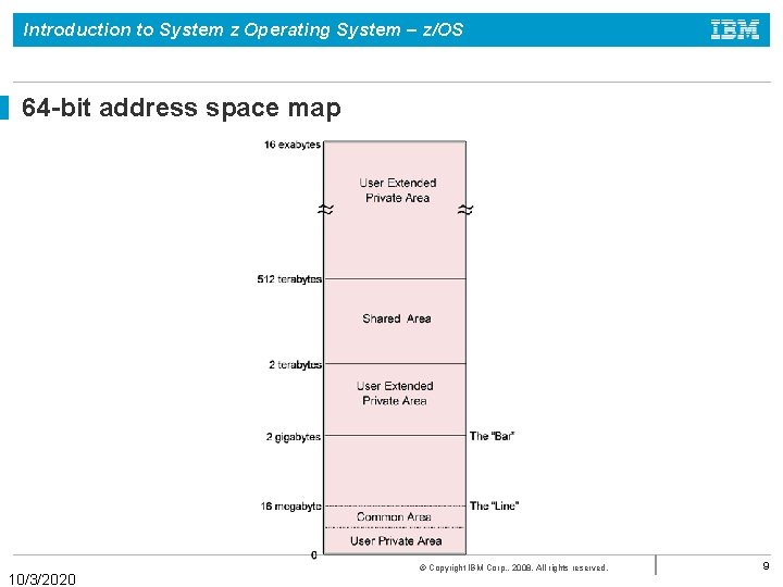 Introduction to System z Operating System – z/OS 64 -bit address space map 10/3/2020