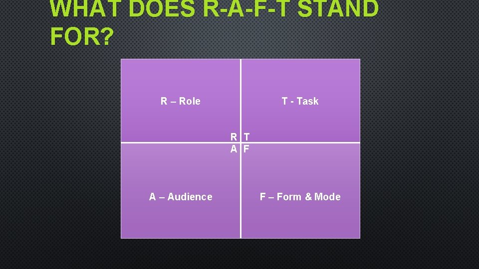 WHAT DOES R-A-F-T STAND FOR? R – Role T - Task R T A