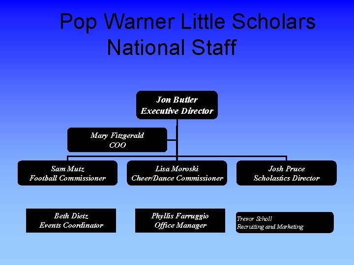  Pop Warner Little Scholars National Staff Jon Butler Executive Director Mary Fitzgerald COO