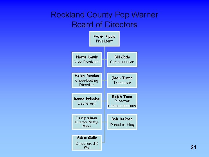 Rockland County Pop Warner Board of Directors Frank Pipolo President Pierre Davis Vice President