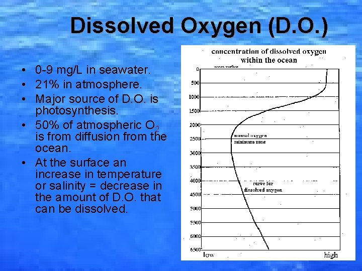 Dissolved Oxygen (D. O. ) • • • 0 -9 mg/L in seawater. 21%