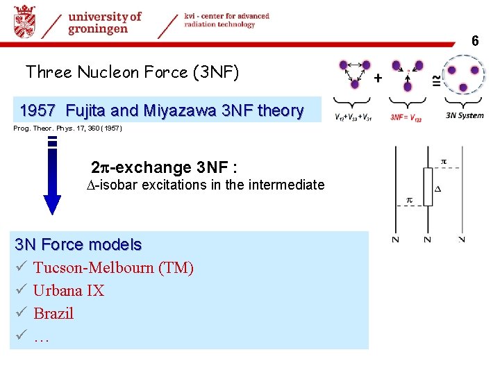 22 -06 -2017 | 6 Three Nucleon Force (3 NF) 1957 Fujita and Miyazawa