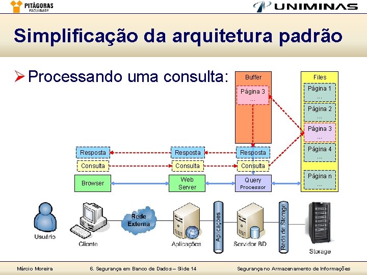 Simplificação da arquitetura padrão Ø Processando uma consulta: Buffer Files Página 3. . .