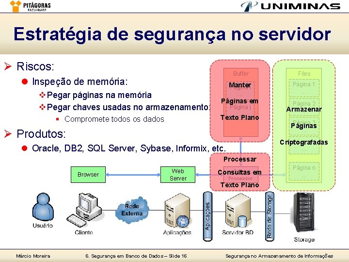 Estratégia de segurança no servidor Ø Riscos: l Inspeção de memória: v Pegar páginas