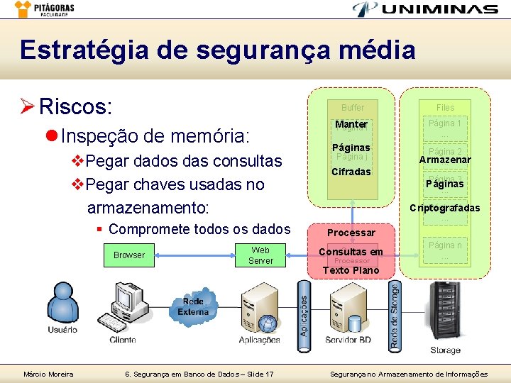 Estratégia de segurança média Ø Riscos: l Inspeção de memória: v. Pegar dados das