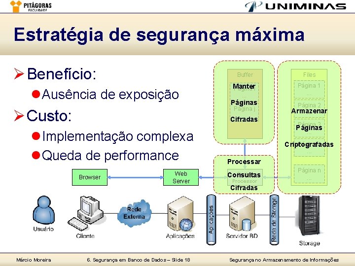 Estratégia de segurança máxima Ø Benefício: l Ausência de exposição Files Manter Página i