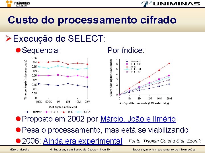 Custo do processamento cifrado Ø Execução de SELECT: l Seqüencial: Por índice: l Proposto