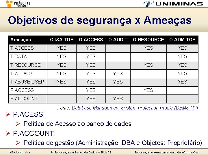 Objetivos de segurança x Ameaças O. I&A. TOE O. ACCESS T. ACCESS YES T.