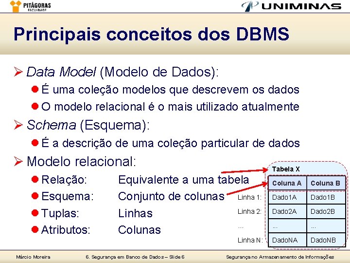 Principais conceitos dos DBMS Ø Data Model (Modelo de Dados): l É uma coleção
