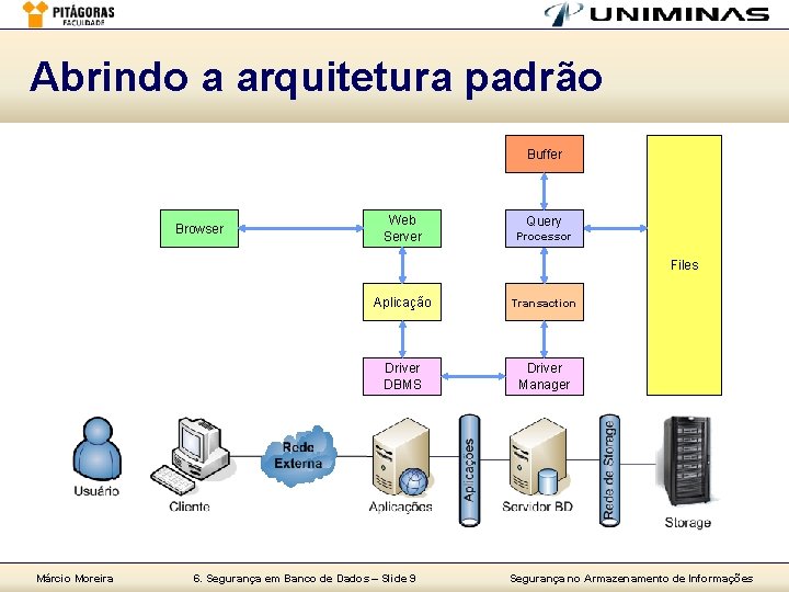 Abrindo a arquitetura padrão Buffer Browser Web Server Query Processor Files Márcio Moreira Aplicação