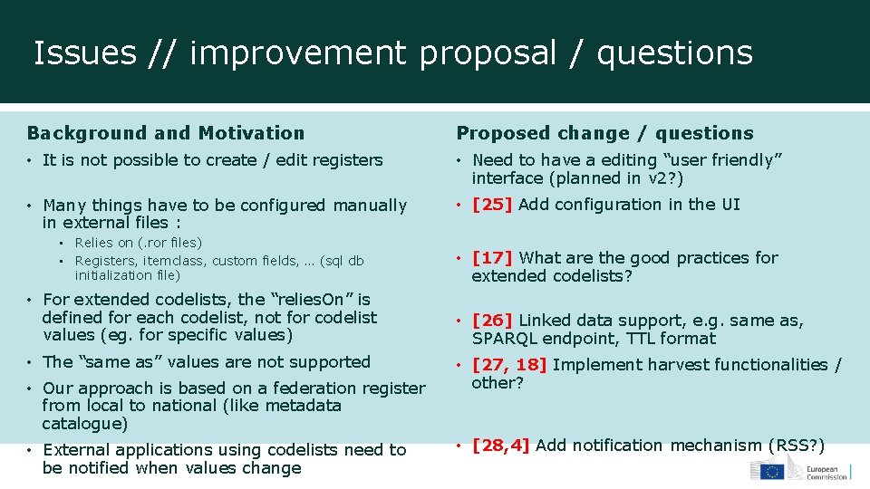 Ideas for improvement New Features JRC team 1