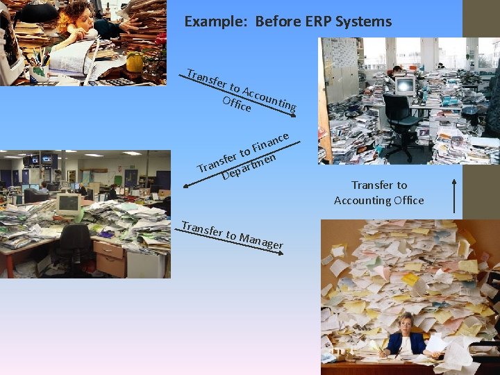 Example: Before ERP Systems Tran sfer to A c Offic countin g e c Example: Before ERP Systems Tran sfer to A c Offic countin g e c