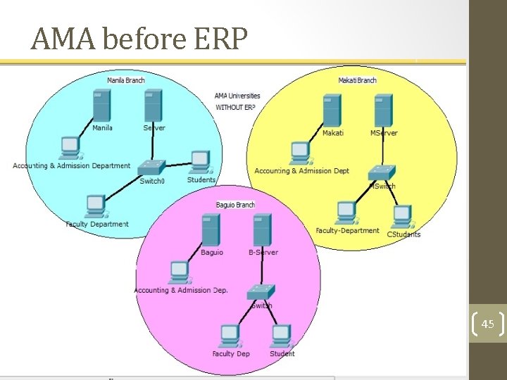 AMA before ERP 45 AMA before ERP 45