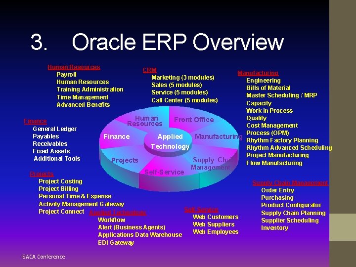 3. Oracle ERP Overview Human Resources Payroll Human Resources Training Administration Time Management Advanced 3. Oracle ERP Overview Human Resources Payroll Human Resources Training Administration Time Management Advanced