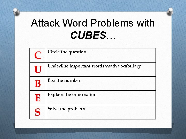 Attack Word Problems with CUBES… C U B E S Circle the question Underline