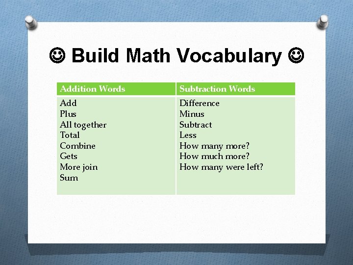  Build Math Vocabulary Addition Words Subtraction Words Add Plus All together Total Combine