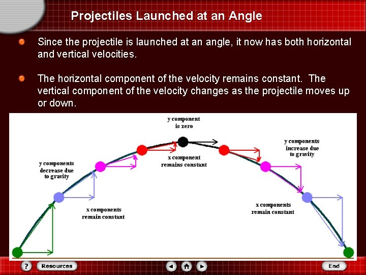 Projectiles Launched at an Angle Since the projectile is launched at an angle, it
