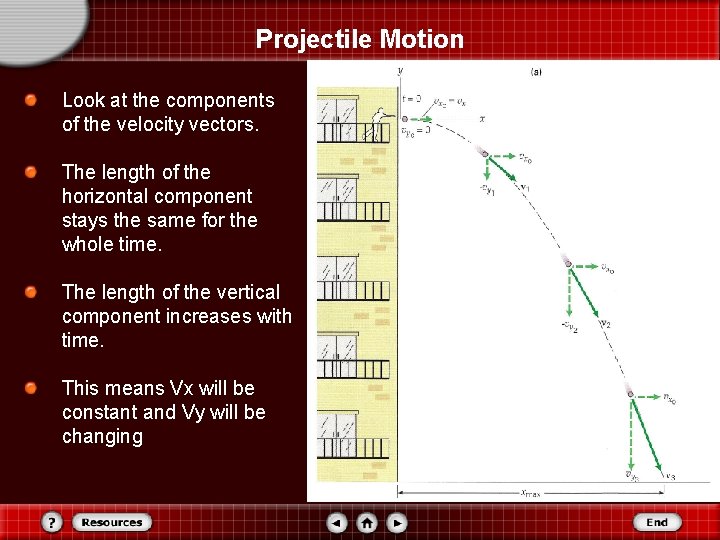 Projectile Motion Look at the components of the velocity vectors. The length of the