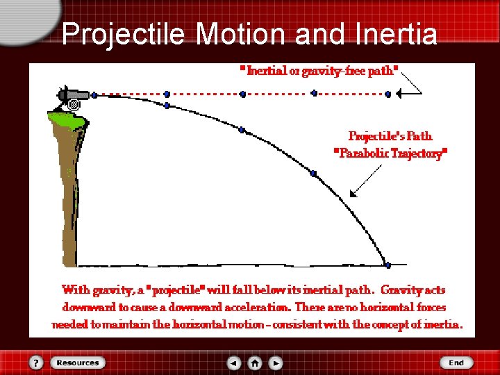 Projectile Motion and Inertia • 