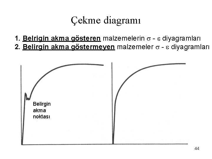 Çekme diagramı 1. Belrigin akma gösteren malzemelerin - diyagramları 2. Belirgin akma göstermeyen malzemeler