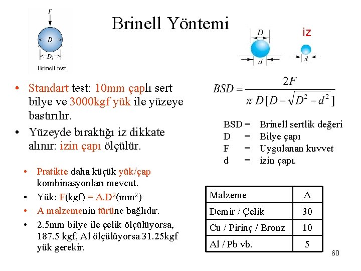Brinell Yöntemi • Standart test: 10 mm çaplı sert bilye ve 3000 kgf yük