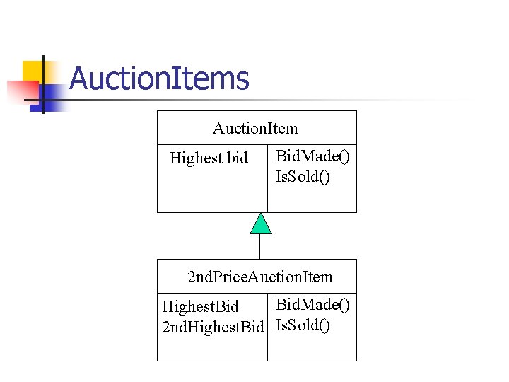 Auction. Items Auction. Item Highest bid Bid. Made() Is. Sold() 2 nd. Price. Auction.