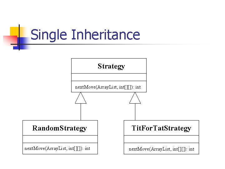 Single Inheritance Strategy next. Move(Array. List, int[][]): int Random. Strategy next. Move(Array. List, int[][]):