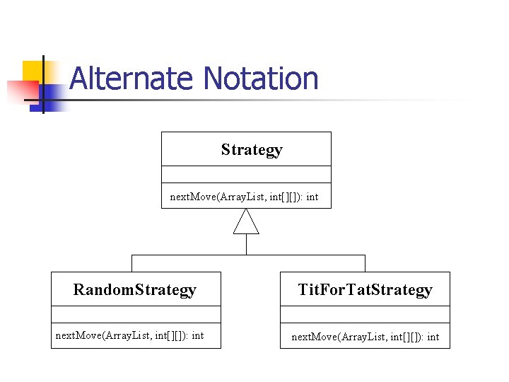 Alternate Notation Strategy next. Move(Array. List, int[][]): int Random. Strategy next. Move(Array. List, int[][]):