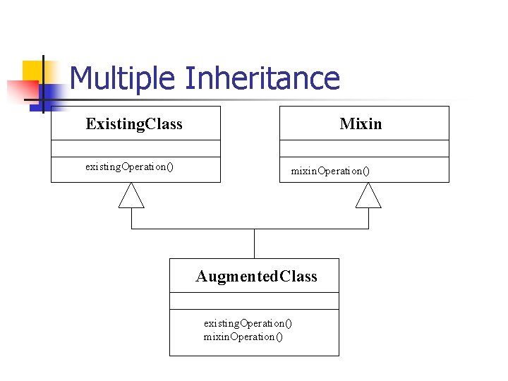 Multiple Inheritance Existing. Class existing. Operation() Mixin mixin. Operation() Augmented. Class existing. Operation() mixin.