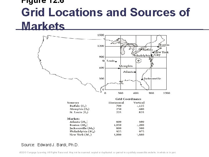 Figure 12. 6 Grid Locations and Sources of Markets Source: Edward J. Bardi, Ph.