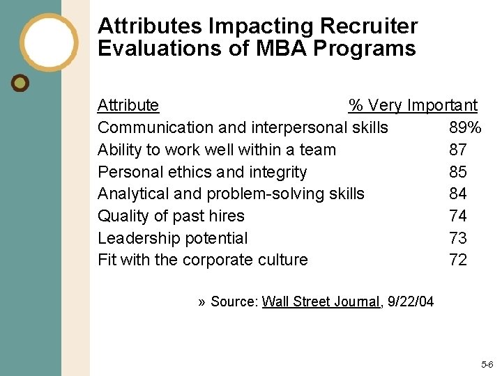 Attributes Impacting Recruiter Evaluations of MBA Programs Attribute % Very Important Communication and interpersonal