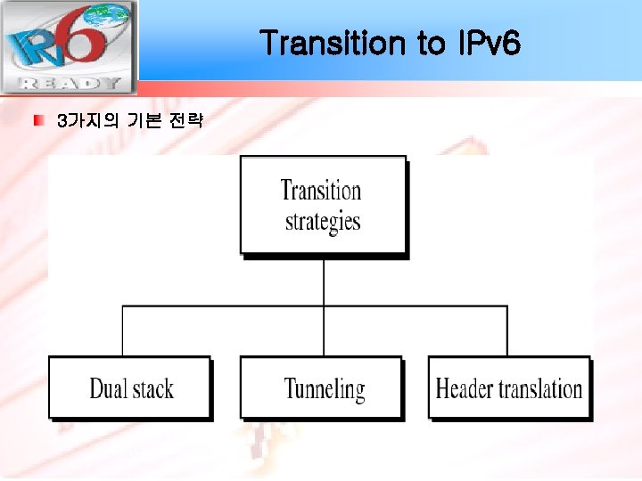 Transition to IPv 6 3가지의 기본 전략 