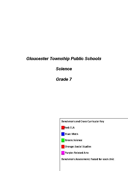 Gloucester Township Public Schools Science Grade 7 Benchmark and Cross Curricular Key __Red: ELA