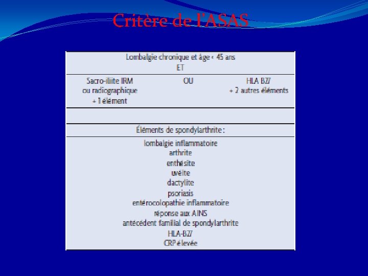 Critère de l’ASAS 