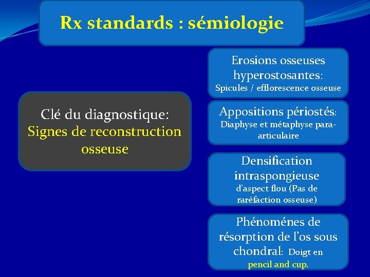 Rx standards : sémiologie Erosions osseuses hyperostosantes: Spicules / efflorescence osseuse Clé du diagnostique: