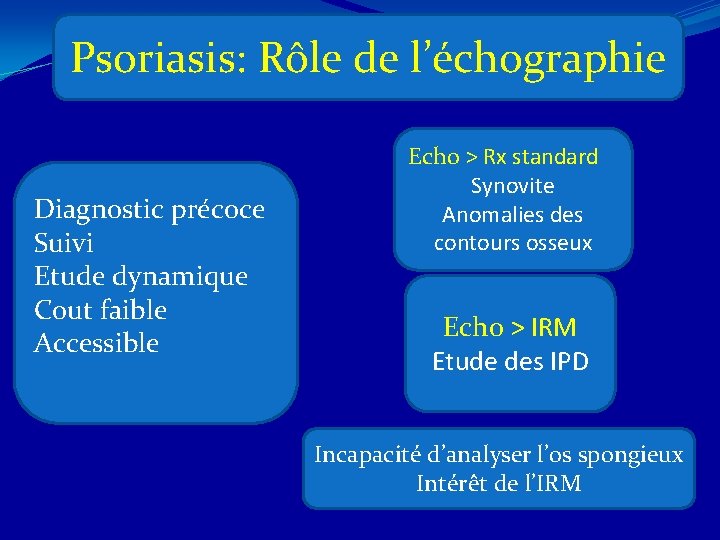 Psoriasis: Rôle de l’échographie Diagnostic précoce Suivi Etude dynamique Cout faible Accessible Echo >