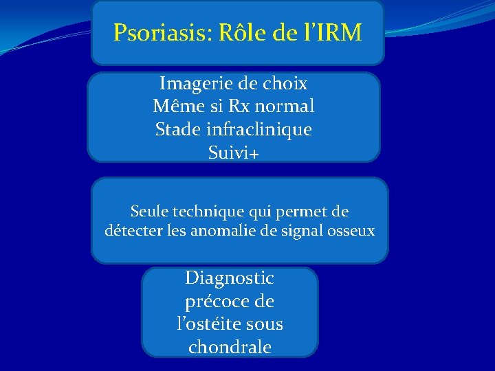 Psoriasis: Rôle de l’IRM Imagerie de choix Même si Rx normal Stade infraclinique Suivi+