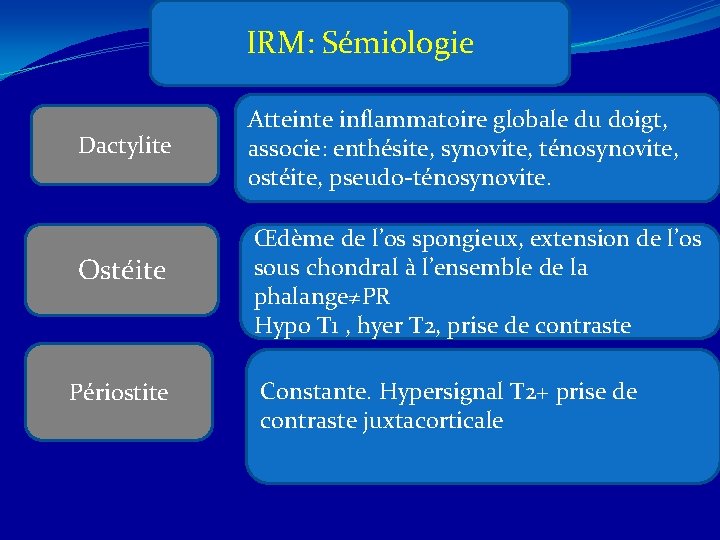 IRM: Sémiologie Dactylite Atteinte inflammatoire globale du doigt, associe: enthésite, synovite, ténosynovite, ostéite, pseudo-ténosynovite.