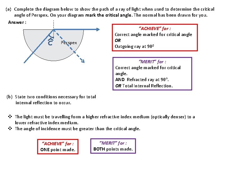 (a) Complete the diagram below to show the path of a ray of light