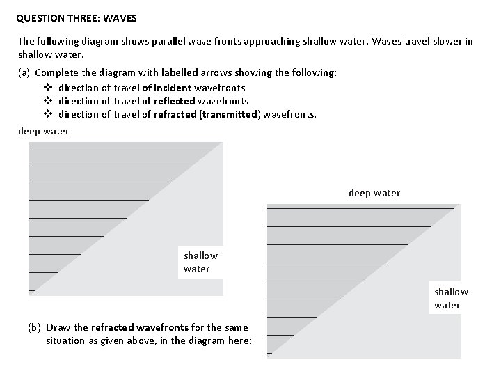 QUESTION THREE: WAVES The following diagram shows parallel wave fronts approaching shallow water. Waves