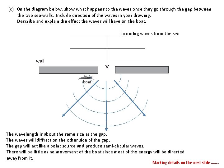 (c) On the diagram below, show what happens to the waves once they go