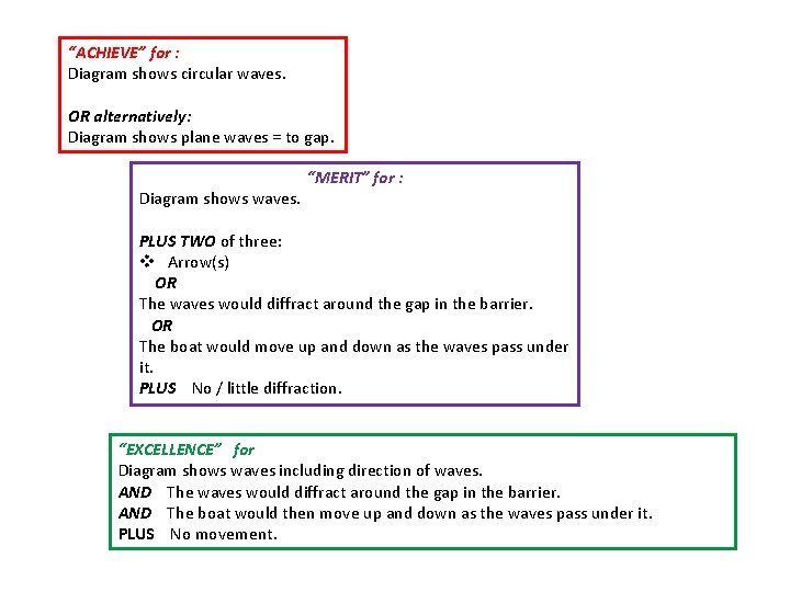 “ACHIEVE” for : Diagram shows circular waves. OR alternatively: Diagram shows plane waves =