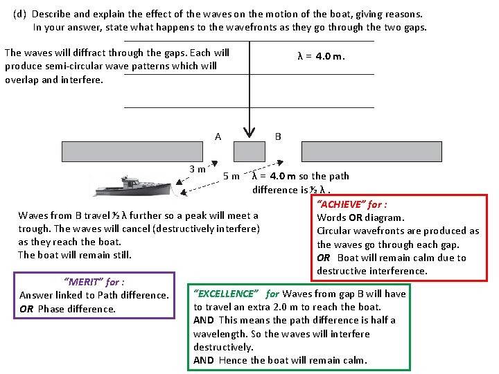 (d) Describe and explain the effect of the waves on the motion of the