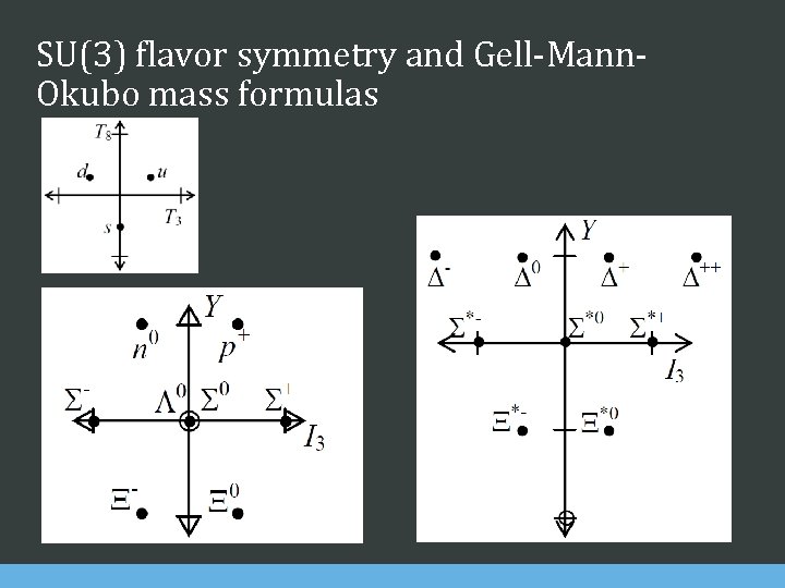 SU(3) flavor symmetry and Gell-Mann. Okubo mass formulas 