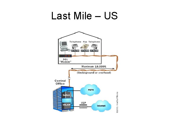 Last Mile – US 