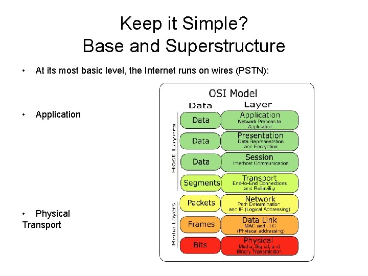 Keep it Simple? Base and Superstructure • At its most basic level, the Internet