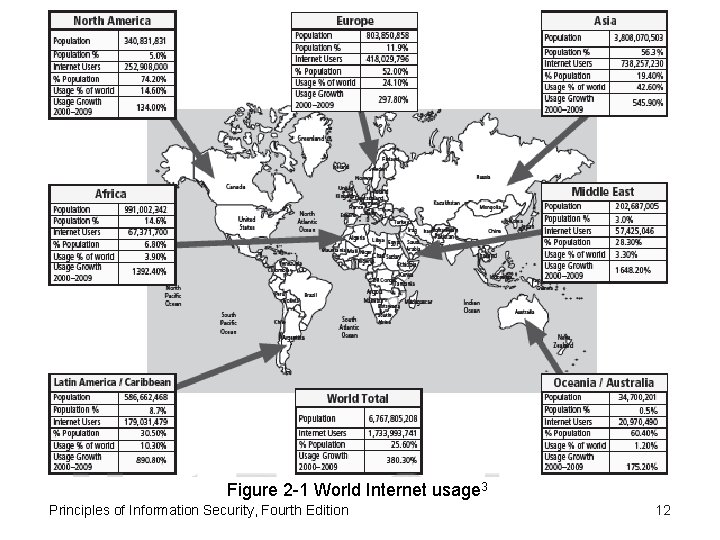 Figure 2 -1 World Internet usage 3 Principles of Information Security, Fourth Edition 12