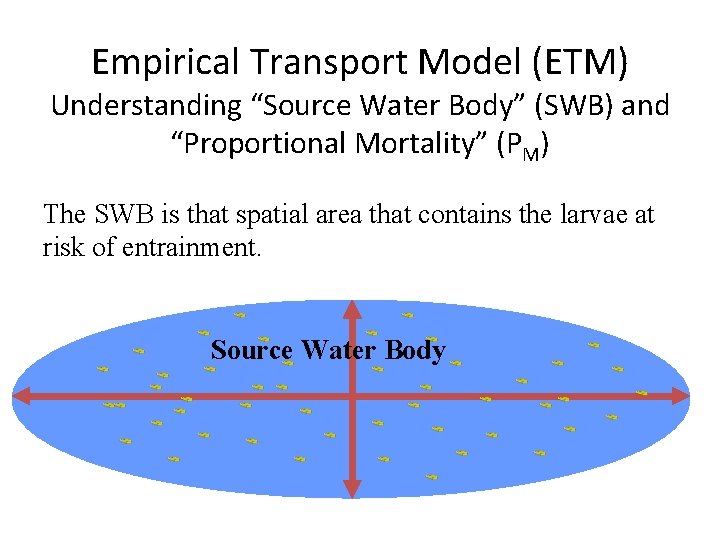 Empirical Transport Model (ETM) Understanding “Source Water Body” (SWB) and “Proportional Mortality” (PM) The
